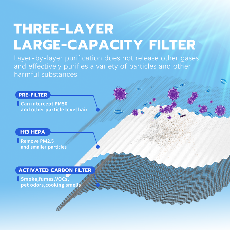 最大1076フィートの大きな部屋のためのUVエア浄化器、H13真のHEPAエアフィルタークリーナー、臭気エリミネーター、煙ほこりの花粉のペットの子孫、夜光を取り除く