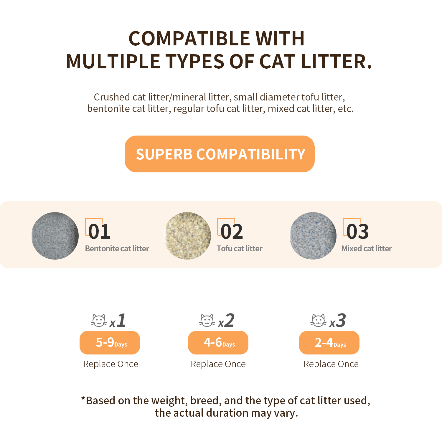 セルフクリーニングリッターボックス、塊状の猫のごみ、スマートキャットのごみ箱、アンチピンチ、無臭の電気ゴミ箱を使用できるアップグレードされた自動猫のリターボックスセルフクリーニング